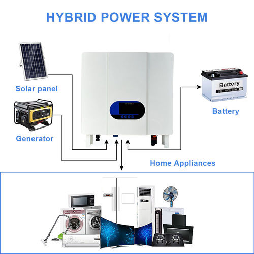 Các giải pháp mới nhất về công ty Máy biến đổi lai: Bí quyết cung cấp điện không bị gián đoạn