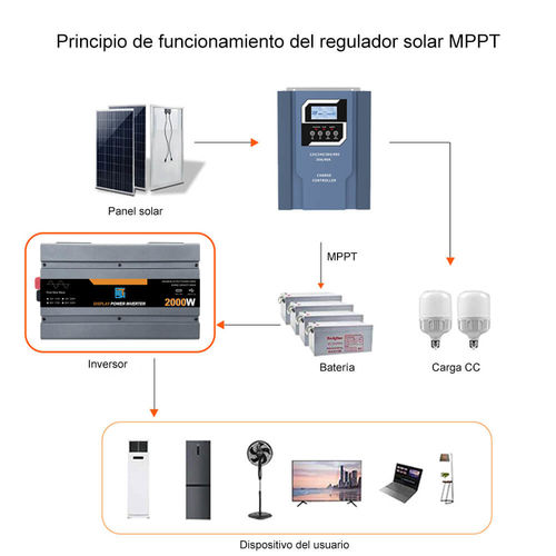 Tin tức công ty mới nhất về Kiểm soát thông minh trong Inverter: Công nghệ IoT đang cách mạng hóa quản lý năng lượng như thế nào