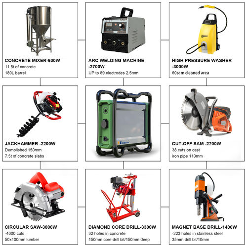 Tin tức công ty mới nhất về Vai trò của các trạm điện di động trong các chuyến đi đường dài