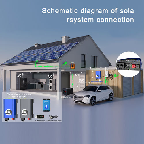 Tin tức công ty mới nhất về Inverter tương thích với pin chì axit / lithium: RA Multi-Battery Compatibility Review