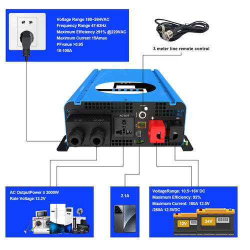 Tin tức công ty mới nhất về Bộ biến tần RA: 5 đổi mới công nghệ cốt lõi xác định lại các tiêu chuẩn công nghiệp