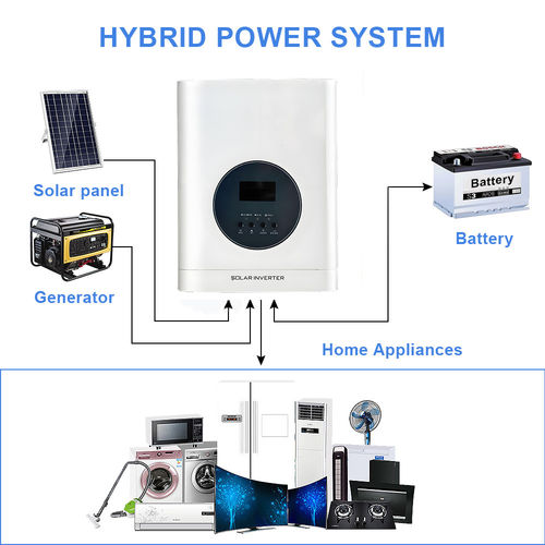 Tin tức công ty mới nhất về Các ứng dụng lý tưởng cho Inverter lai là gì?