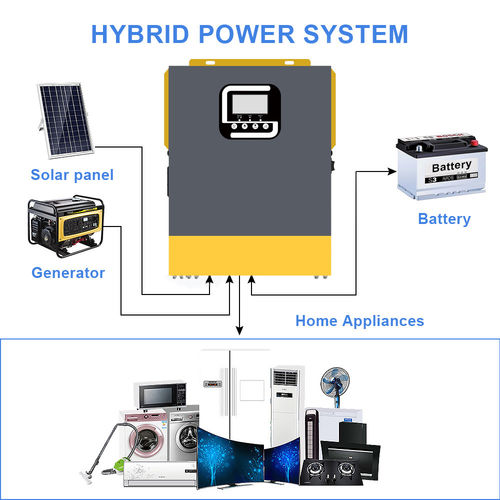 Tin tức công ty mới nhất về Các thông số kỹ thuật quan trọng cần xem xét khi chọn Inverter lai