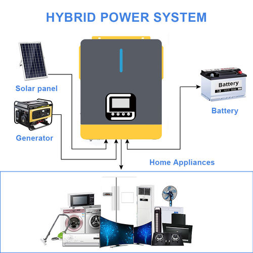 Tin tức công ty mới nhất về Hiểu các giao thức truyền thông giữa BMS và Inverter lai