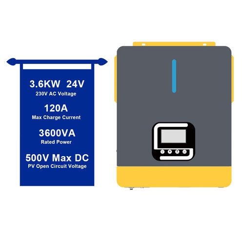 Tin tức công ty mới nhất về Lịch sử năng lượng thông minh trong Inverter lai: Một sự thay đổi trò chơi trong quản lý năng lượng