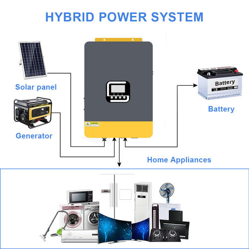Tin tức công ty mới nhất về Vai trò của Inverter lai trong hệ thống điện dự phòng nhà máy