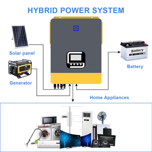 Tin tức công ty mới nhất về Làm thế nào các Inverter lai tích hợp với các hệ thống nhà thông minh