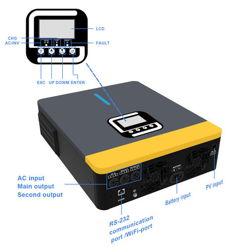 Tin tức công ty mới nhất về Các rào cản kỹ thuật trên thị trường Inverter lai