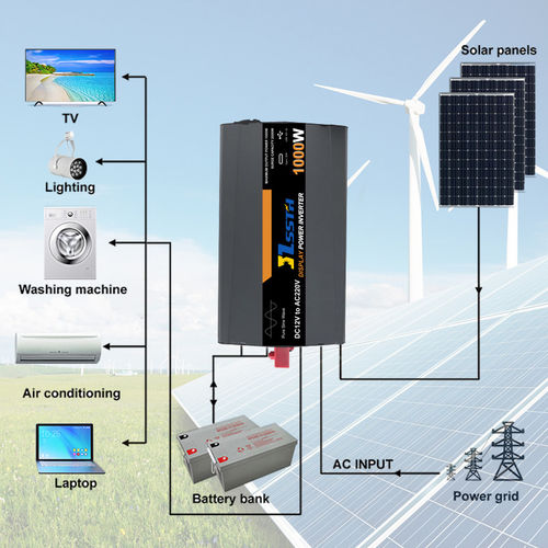 Tin tức công ty mới nhất về Bạn có thực sự cần một Inverter sóng âm thanh tinh khiết không?
