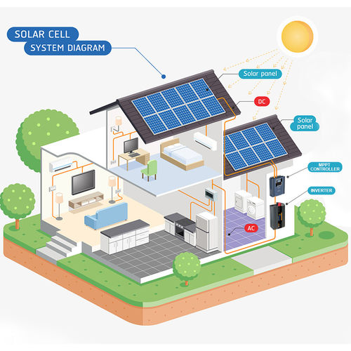 Tin tức công ty mới nhất về Làm thế nào để kiểm tra nếu một Inverter là một True Pure Sine Wave