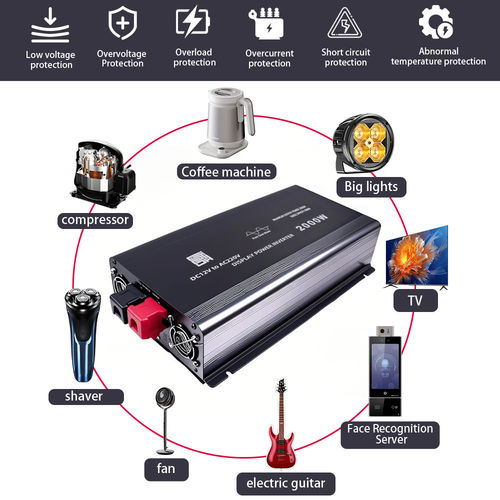Tin tức công ty mới nhất về Làm thế nào Wi-Fi theo dõi từ xa cải thiện trải nghiệm người dùng trong Inverters
