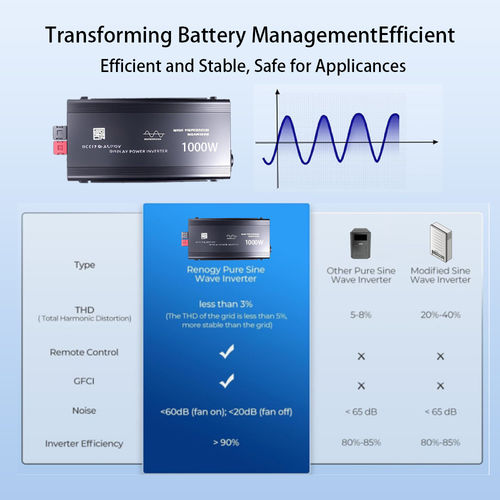 Tin tức công ty mới nhất về Cơ chế bảo vệ mạch ngắn của Inverter và cơ chế khôi phục tự động: Một tính năng an toàn quan trọng